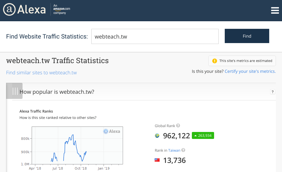 [ SEO ] – 看你的網站排名 Alexa