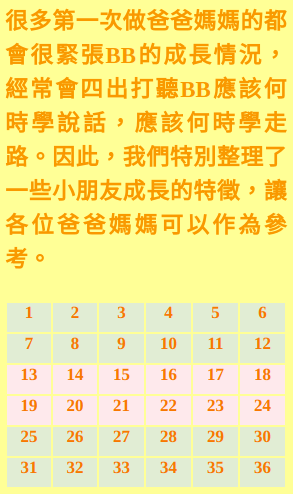 [ 育兒 ] – 新生兒發展時間表 完整36個月 – 七坐八爬九發牙