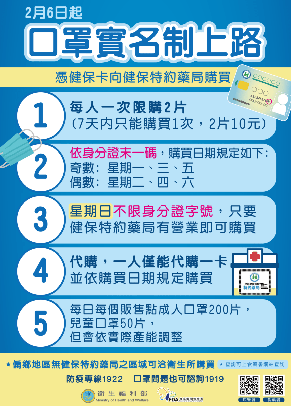 [ Life ] – 政府政策一周兩個 口罩 那裡買？